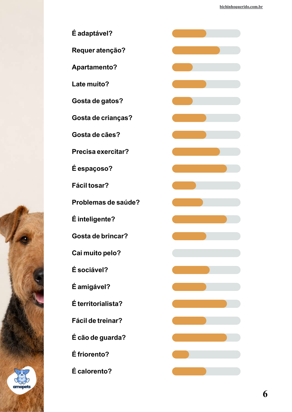 perfil da raça no e-book Guia de Como Cuidar do Airedale Terrier