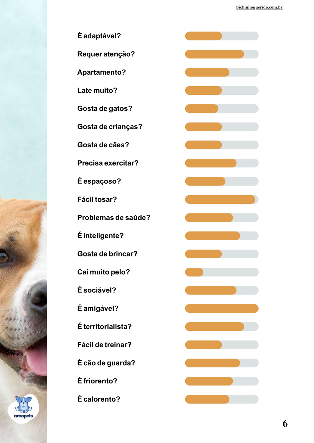perfil da raça no e-book Guia de Como Cuidar do American Staffordshire Terrier