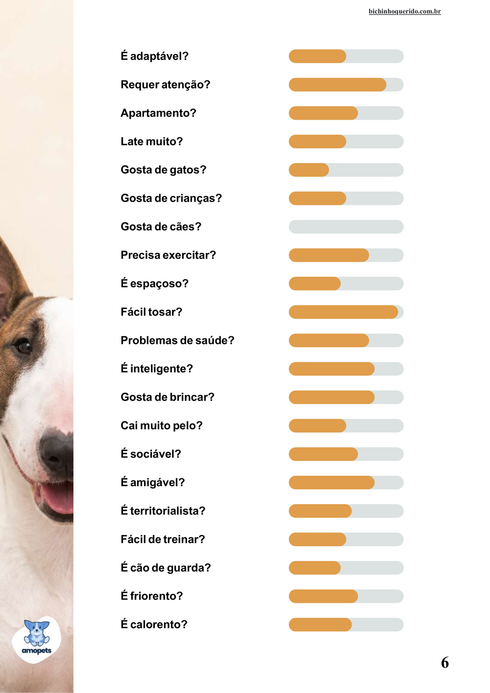 perfil da raça no e-book Guia de Como Cuidar do Bull Terrier