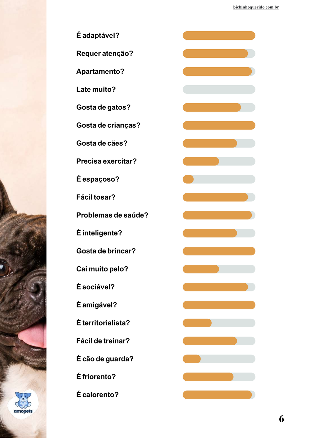 perfil da raça no e-book Guia de Como Cuidar do Bulldog Francês