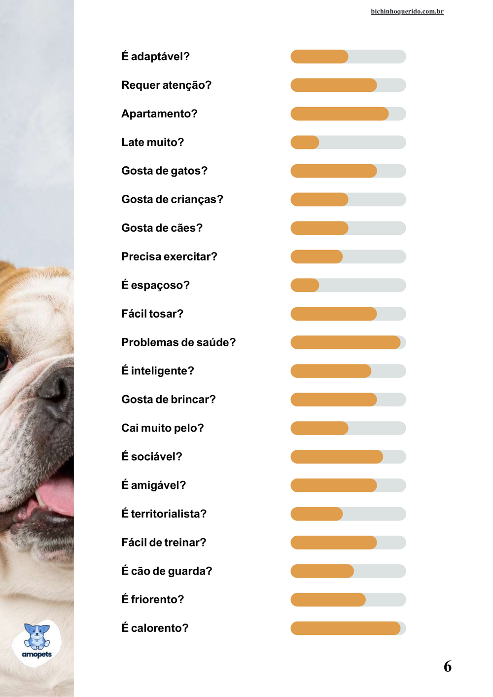 perfil da raça no e-book Guia de Como Cuidar do Bulldog Inglês