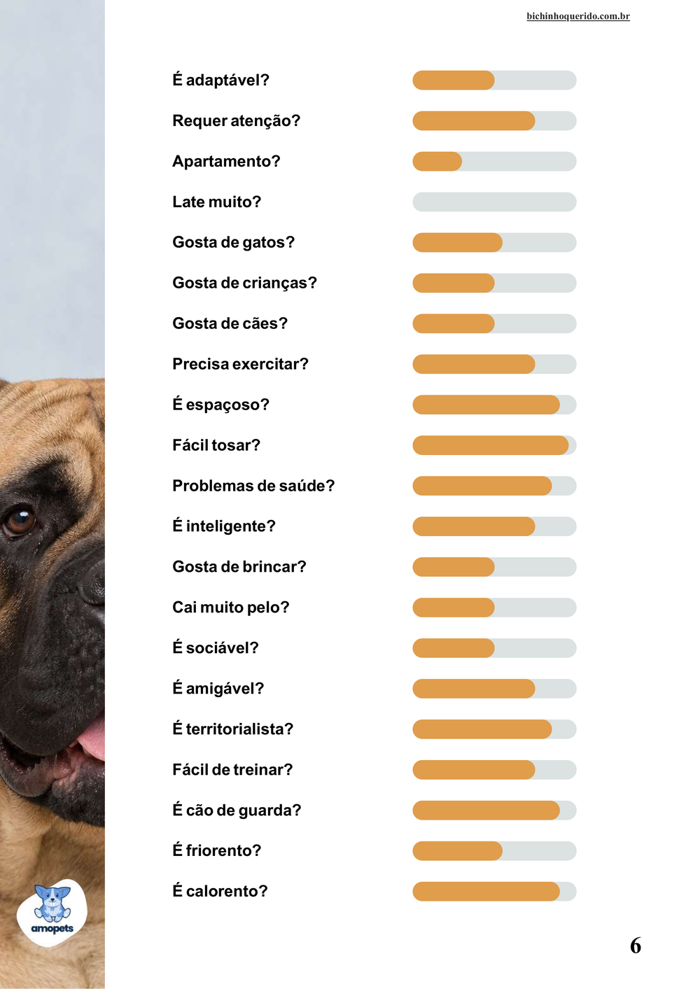 perfil da raça no e-book Guia de Como Cuidar do Bullmastiff