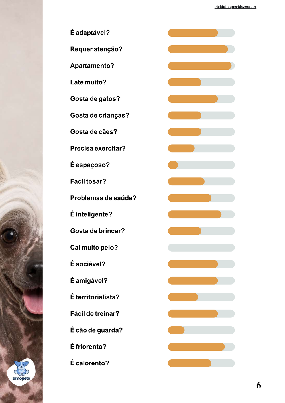 perfil da raça no e-book Guia de Como Cuidar do Cão de Crista Chinês