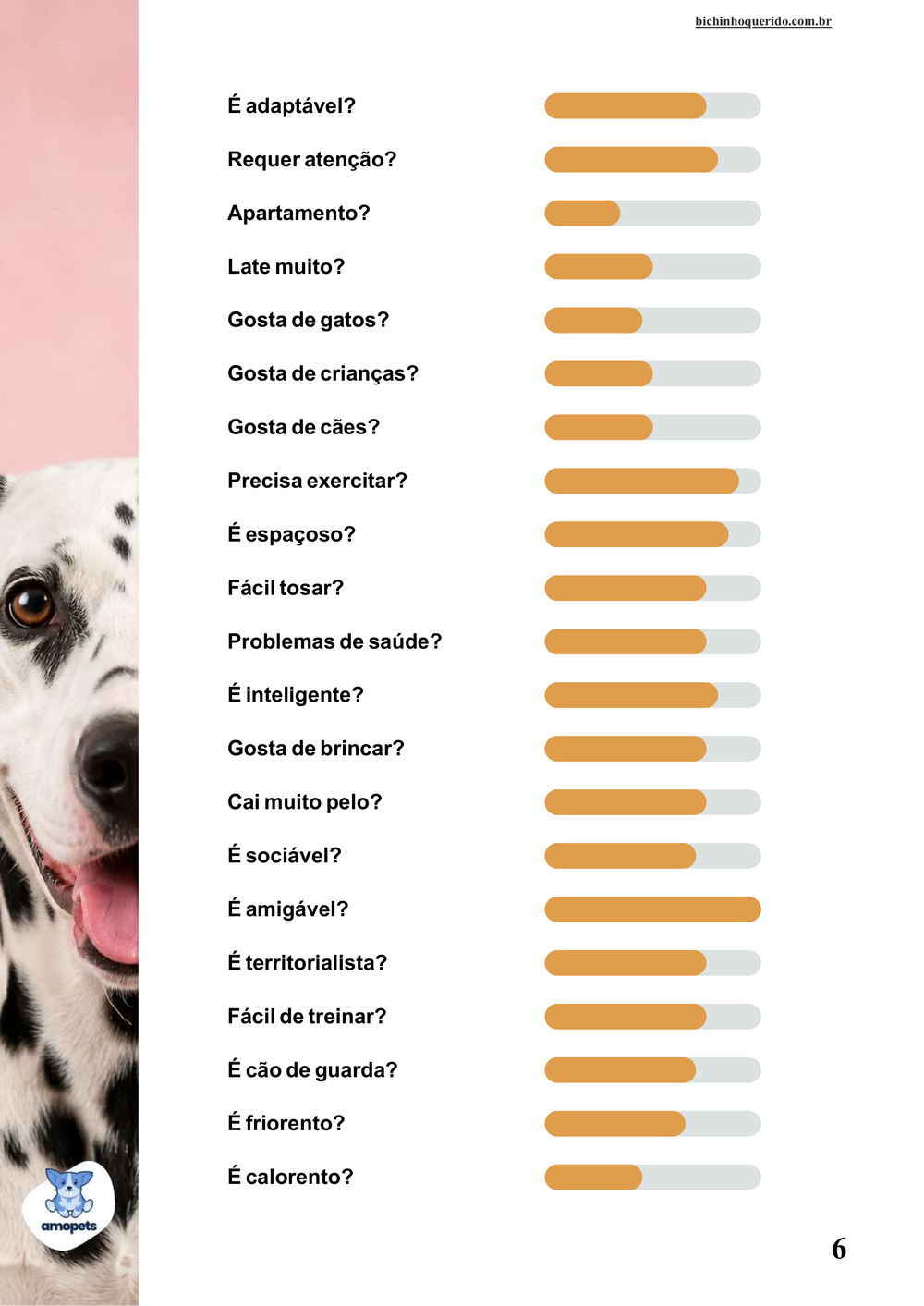perfil da raça no e-book Guia de Como Cuidar do Dálmata