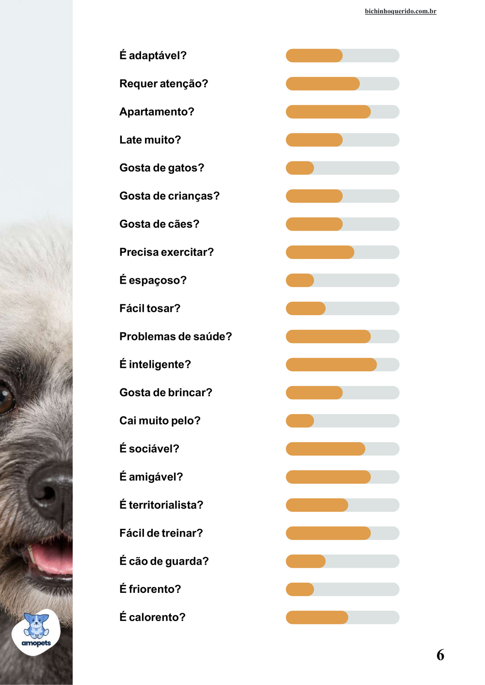 perfil da raça no e-book Guia de Como Cuidar do Dandie Dinmont Terrier