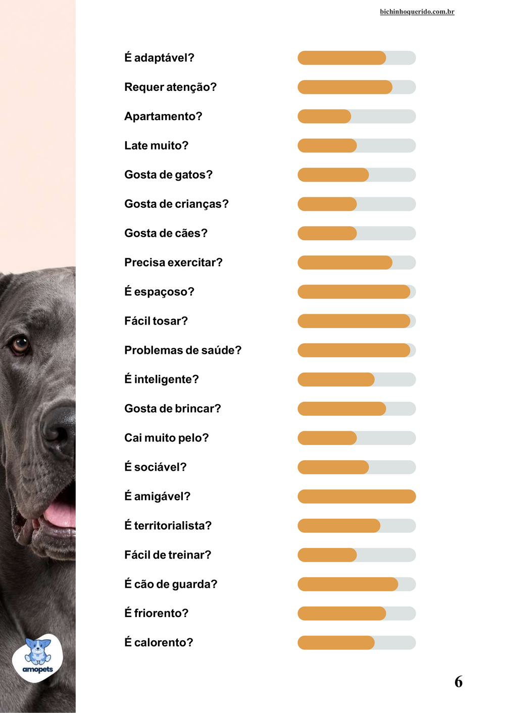 perfil da raça no e-book Guia de Como Cuidar do Dogue Alemão