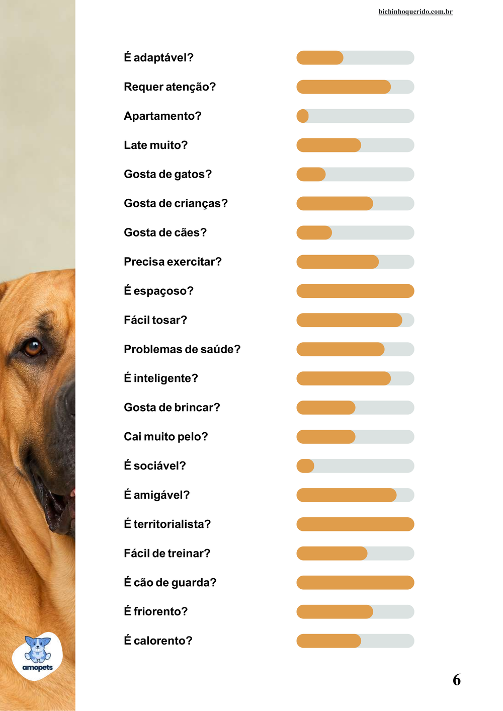 perfil da raça no e-book Guia de Como Cuidar do Fila Brasileiro