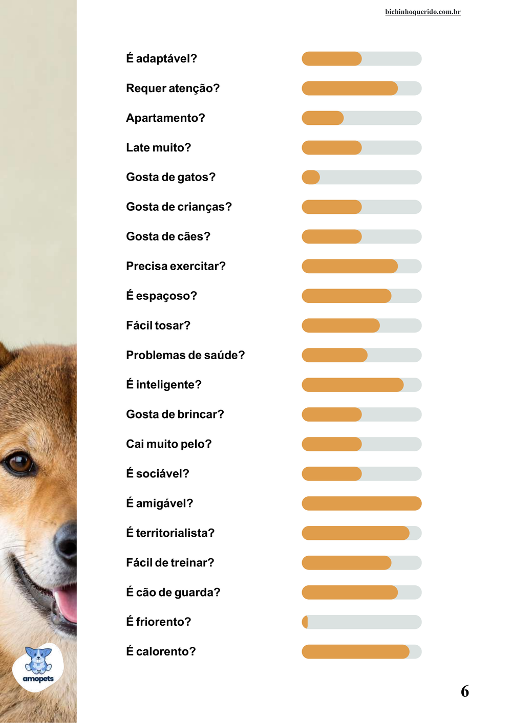 perfil da raça no e-book Guia de Como Cuidar do Hokkaido