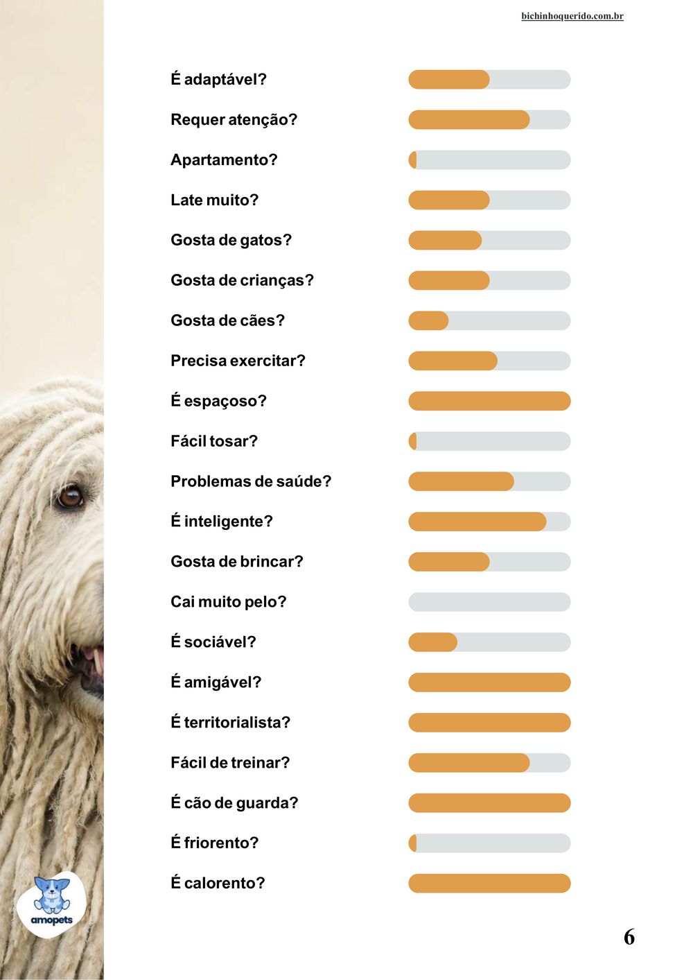 perfil da raça no e-book Guia de Como Cuidar do Komondor