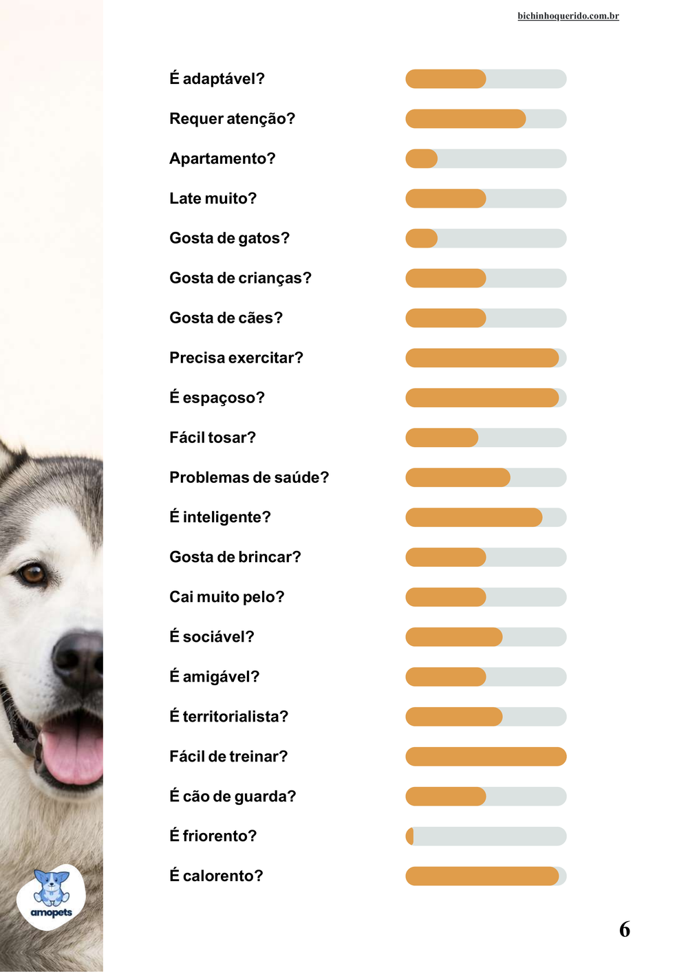 perfil da raça no e-book Guia de Como Cuidar do Malamute do Alasca