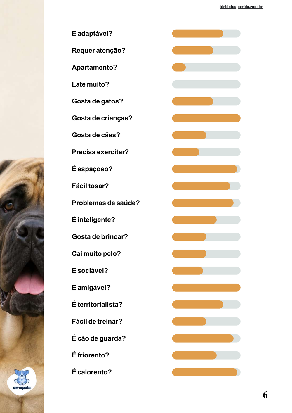 perfil da raça no e-book Guia de Como Cuidar do Mastiff