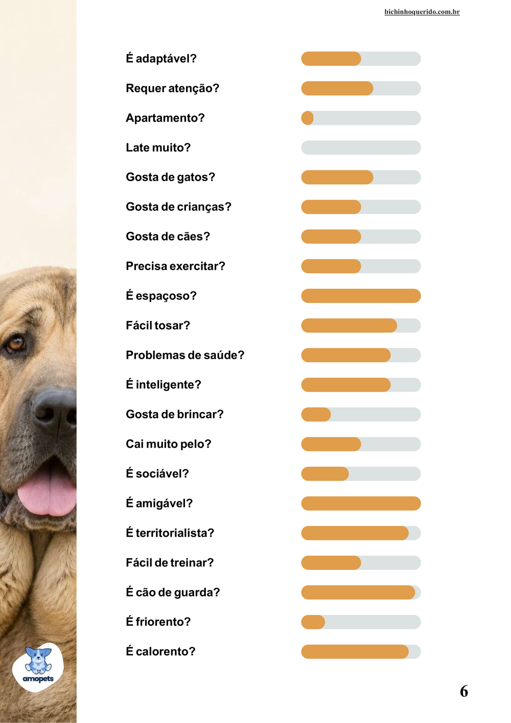 perfil da raça no e-book Guia de Como Cuidar do Mastim Espanhol