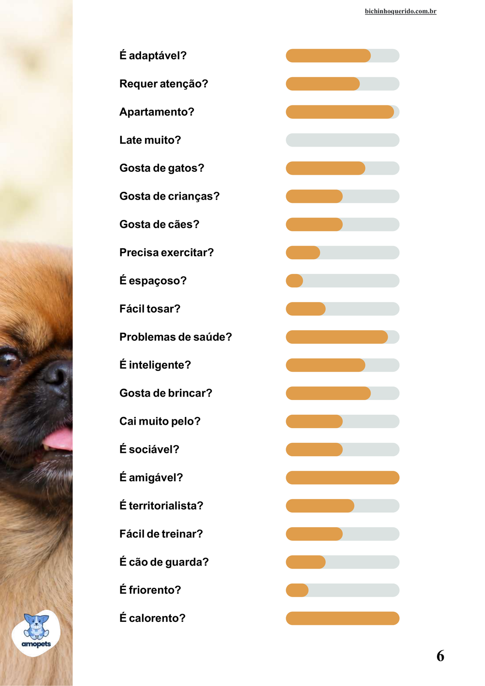 perfil da raça no e-book Guia de Como Cuidar do Pequinês