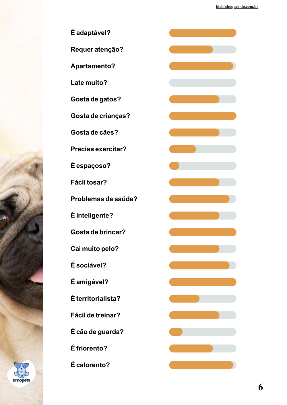 perfil da raça no e-book Guia de Como Cuidar do Pug