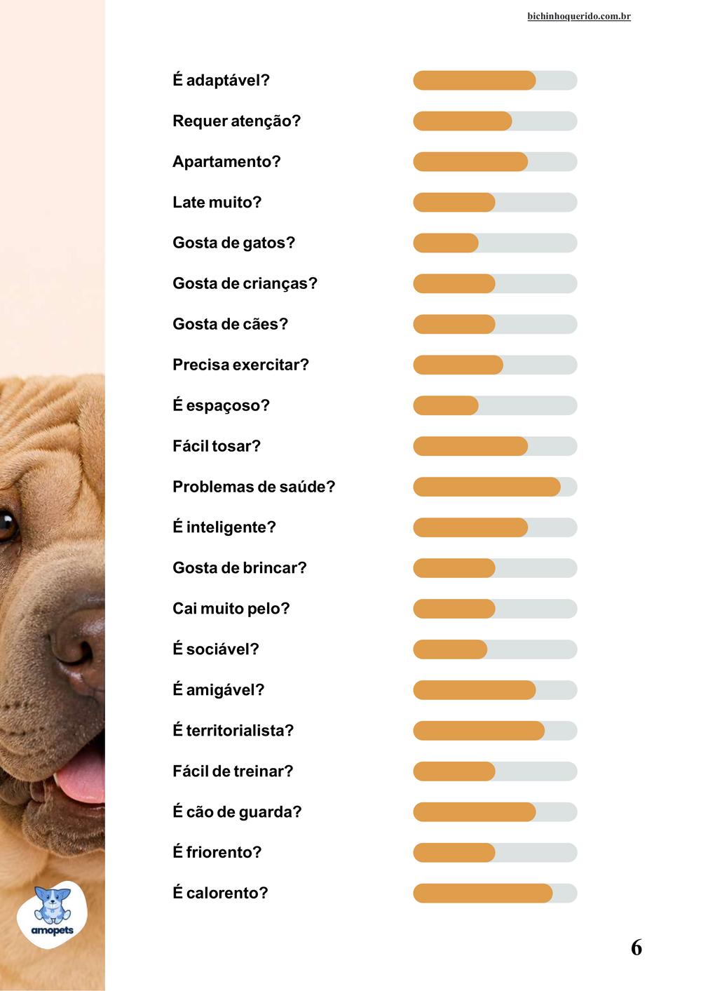 perfil da raça no e-book Guia de Como Cuidar do Shar Pei