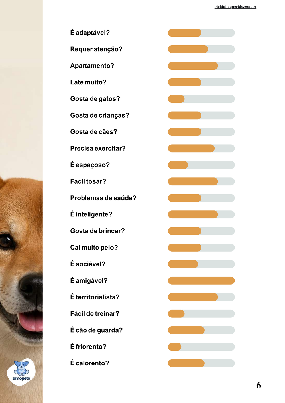 perfil da raça no e-book Guia de Como Cuidar do Shiba Inu