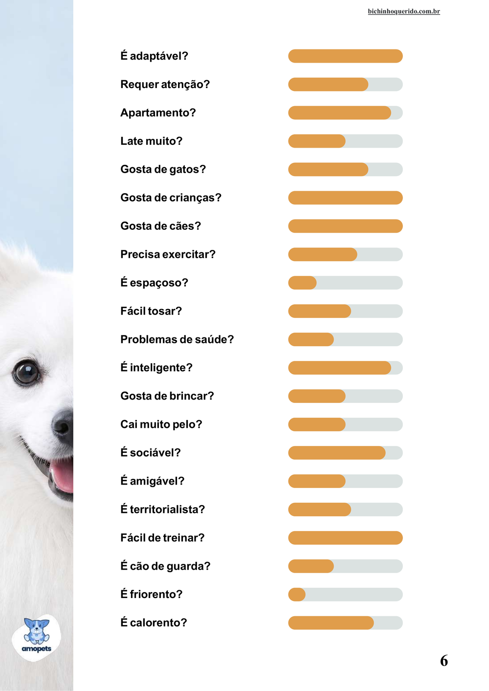 perfil da raça no e-book Guia de Como Cuidar do Spitz Japonês