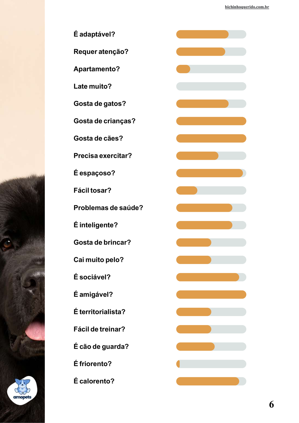 perfil da raça no e-book Guia de Como Cuidar do Terra Nova