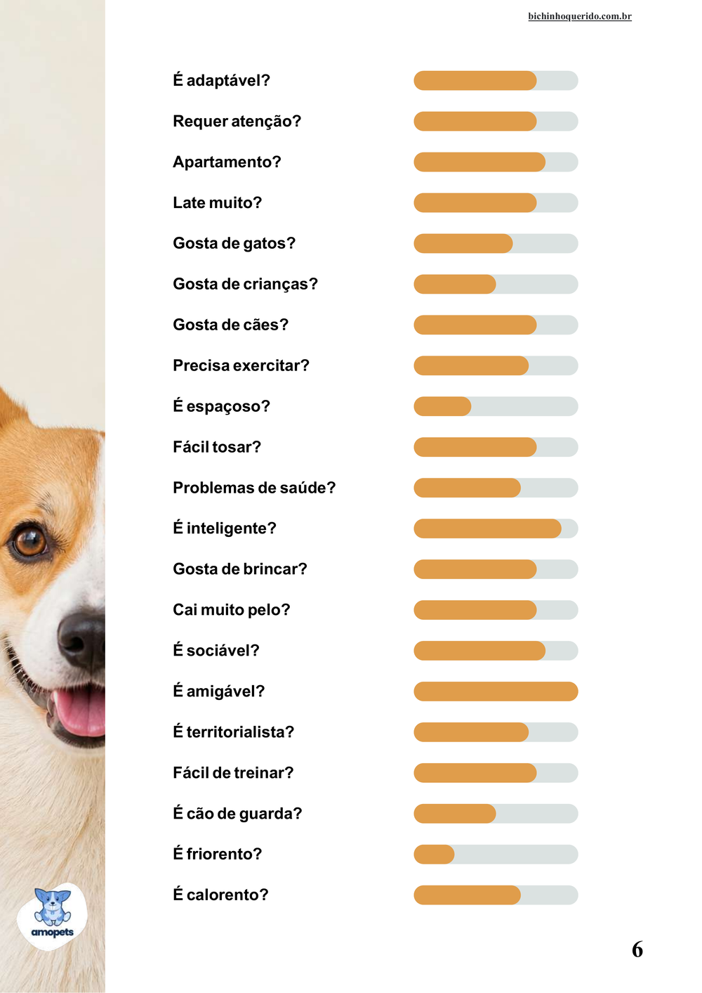 perfil da raça no e-book Guia de Como Cuidar do Welsh Corgi Pembroke