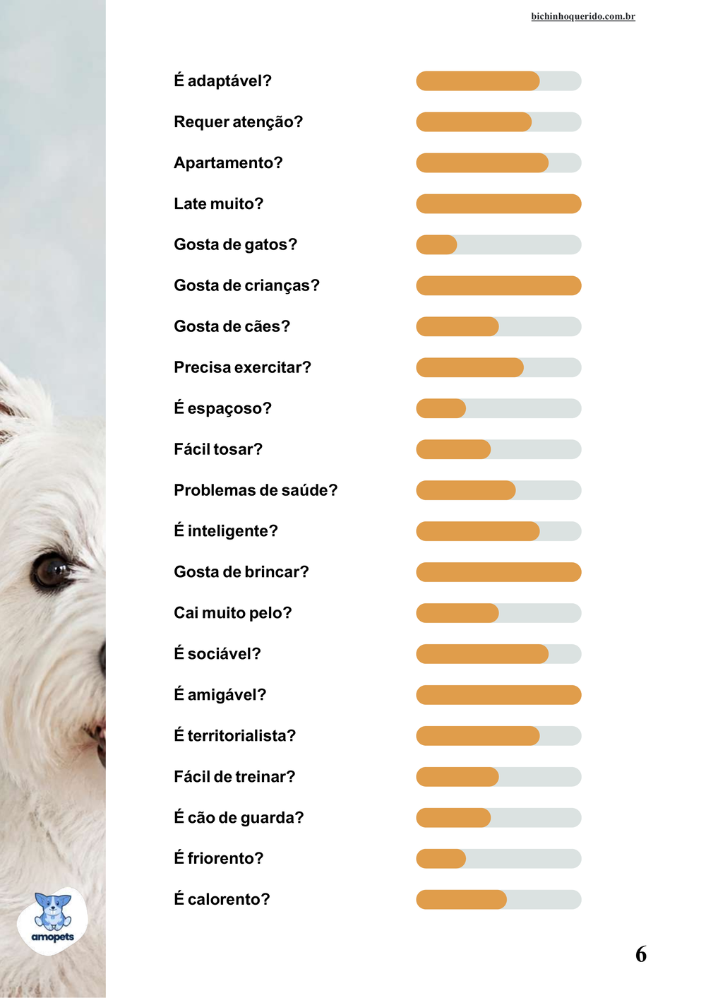 perfil da raça no e-book Guia de Como Cuidar do West Highland White Terrier